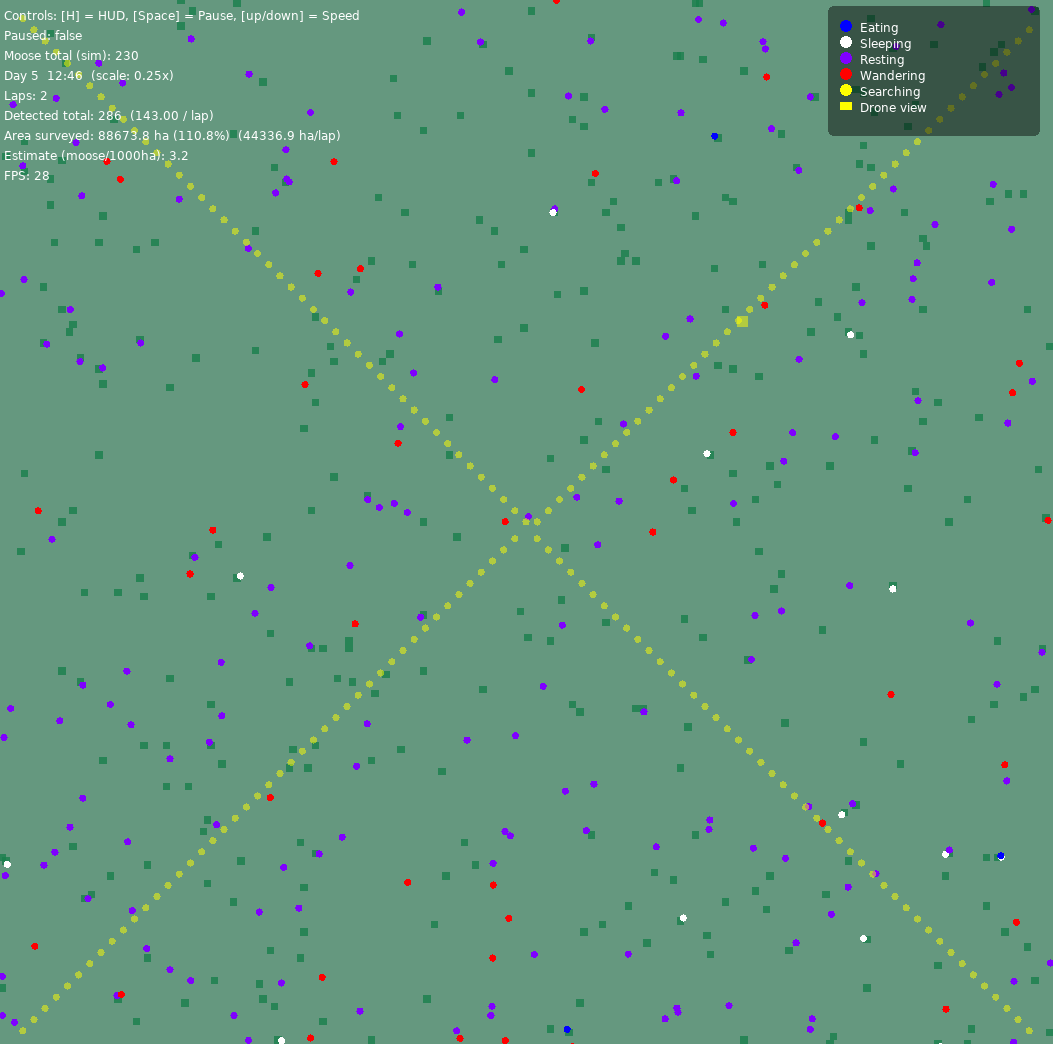 Moose behavior and drone simulation LÖVE2D visualization